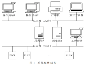 基于麒麟系統的SCADA狀態診斷系統的設計與實現