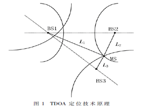 基于TDOA技術的工廠人員安防定位系統設計