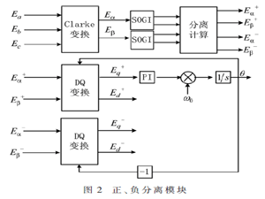 不平衡電網下光伏逆變器的控制策略研究
