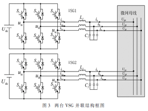 多VSG并聯組網下的功率分配策略研究