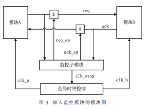 基于動態連續數據的GPU調試系統設計和實現