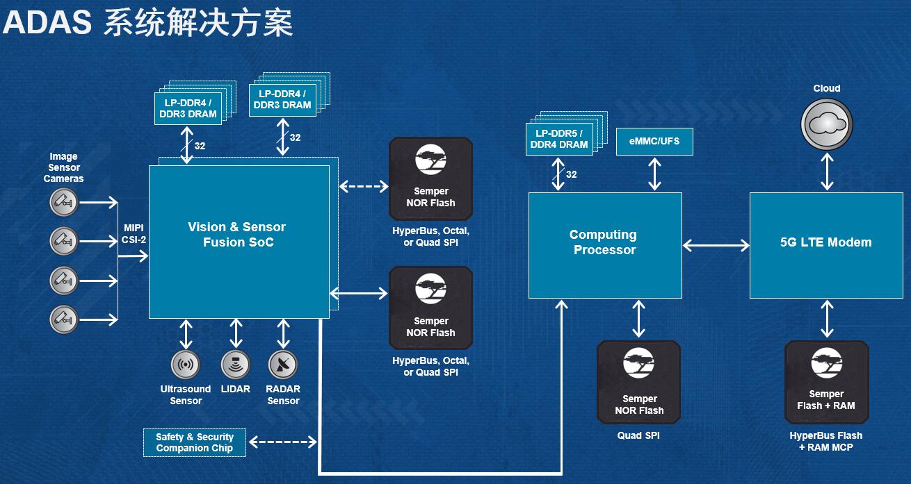 ADAS 系统解决方案.jpg