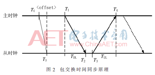 wdz3-t2.gif