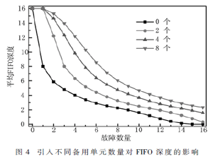 一種面向異步FIFO的低開銷容錯機制研究