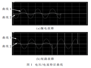 基于故障字典法的交流充電樁故障檢測