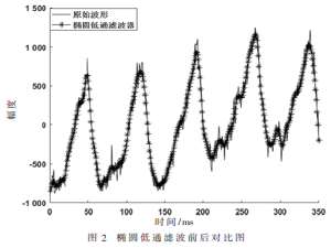 基于RNN的脈搏波血壓計的研究與實現