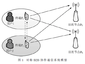D2D網絡中基于博弈論的時隙分享合作策略研究