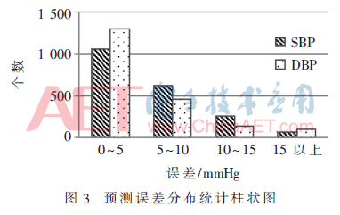 ck7-t3.gif