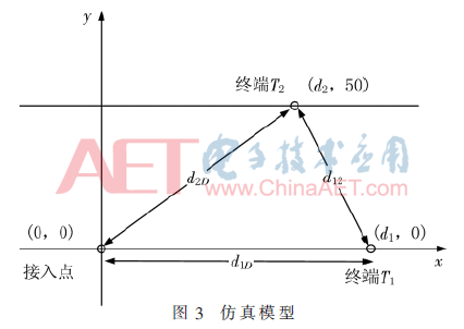 tx1-t3.gif