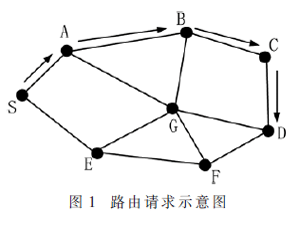 基于改進的MAC和μTESLA的MANET安全路由算法