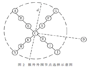 基于改進的公交車骨干網的改進區域路由算法