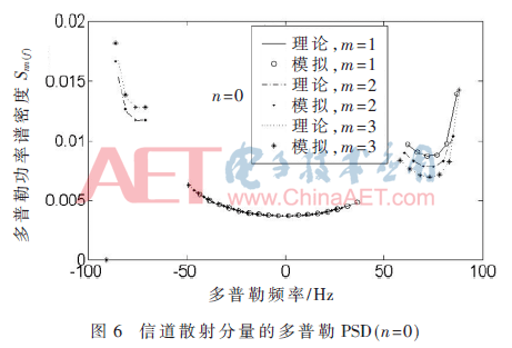 tx6-t6.gif