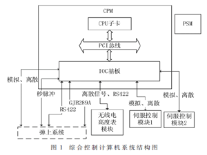 一種新型彈載綜合控制計算機的設計