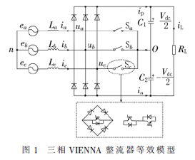 基于優(yōu)化前饋控制的VIENNA整流器動(dòng)態(tài)性能研究