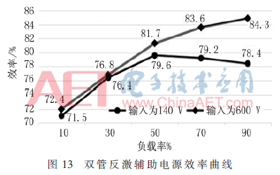 dy3-t13.gif