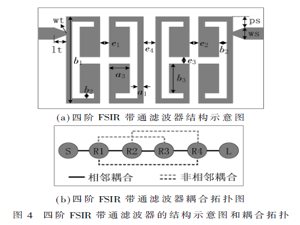 基于相鄰-非相鄰耦合的小型化微帶帶通濾波器