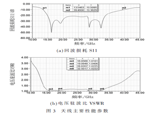 超寬帶OAM天線的設(shè)計(jì)與研究
