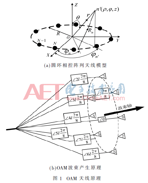 sp3-t1.gif