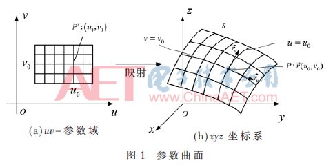 sp4-t1.gif