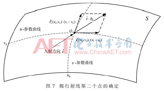 sp4-t7.gif