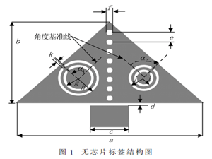 基于互補(bǔ)分裂環(huán)角度編碼的無(wú)芯片RFID標(biāo)簽設(shè)計(jì)
