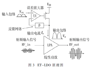 包絡跟蹤電源調制技術研究進展