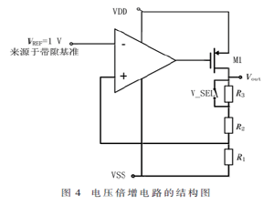 用于SAR ADC的片上多模式基準電壓產生電路的設計