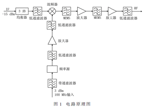 S波段小型化發射通道設計