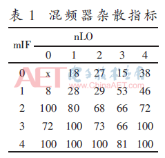 wdz2-b1.gif