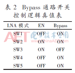 wdz3-b2.gif