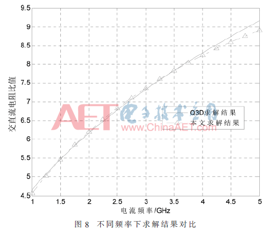 wdz4-t8.gif