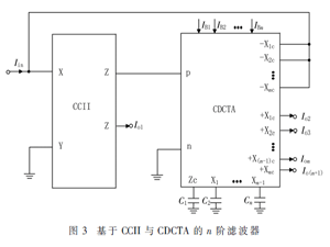 基于CCII和CDCTA的低功耗電控調(diào)諧n階濾波器設(shè)計(jì)