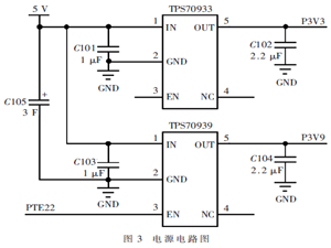 基于窄帶物聯(lián)網(wǎng)應(yīng)用架構(gòu)的溫濕度控制系統(tǒng)設(shè)計(jì)