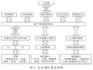 一種安全RTU的設計與實現
