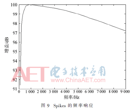 ck1-t9.gif