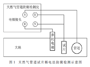 基于試片斷電法的天然氣管道防腐檢測系統(tǒng)設(shè)計