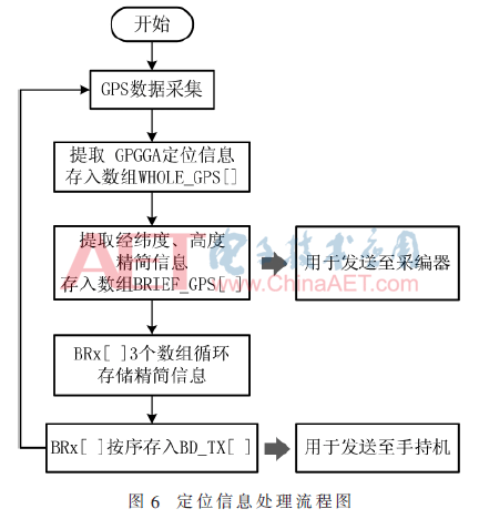 ck5-t6.gif