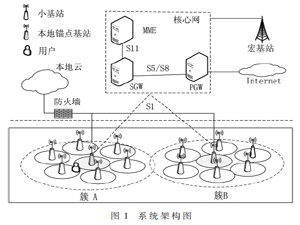 密集蜂窩異構網絡切換管理機制與算法研究