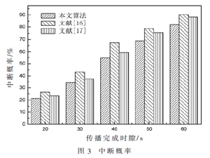 雙向廣播模式的車輛自組織網絡數據傳輸算法