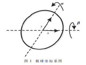 板球系統的反演自適應動態滑模控制