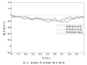 Kalman-FOPID算法在數控恒流源中的控制研究