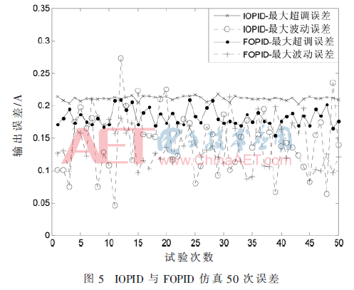 dy3-t5.gif