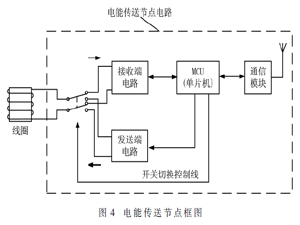一種用于地下位移測量傳感器串的無線電能傳輸裝置設計