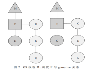 Go語言在國產CPU平臺上應用前景的探索與思考