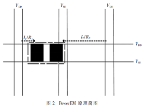 基于多場景FSDB向量解析提高電源完整性分析覆蓋率