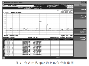基于VSDP-XcitePI的片上耦合干擾的快速驗證方法