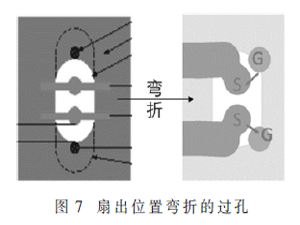 三維電磁仿真在25 Gbps串行收發(fā)通道設(shè)計(jì)中的應(yīng)用方法
