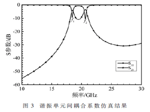 基于GaAs IPD的K波段芯片濾波器