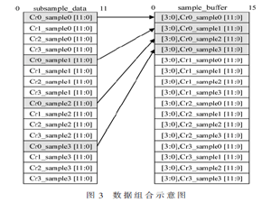 基于3 GS/s 12 bit ADCs的 高速串行接口控制層電路的設計與實現