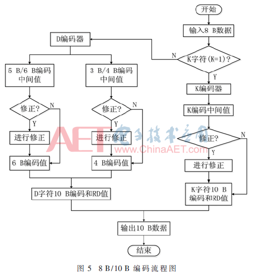 wdz12-t5.gif